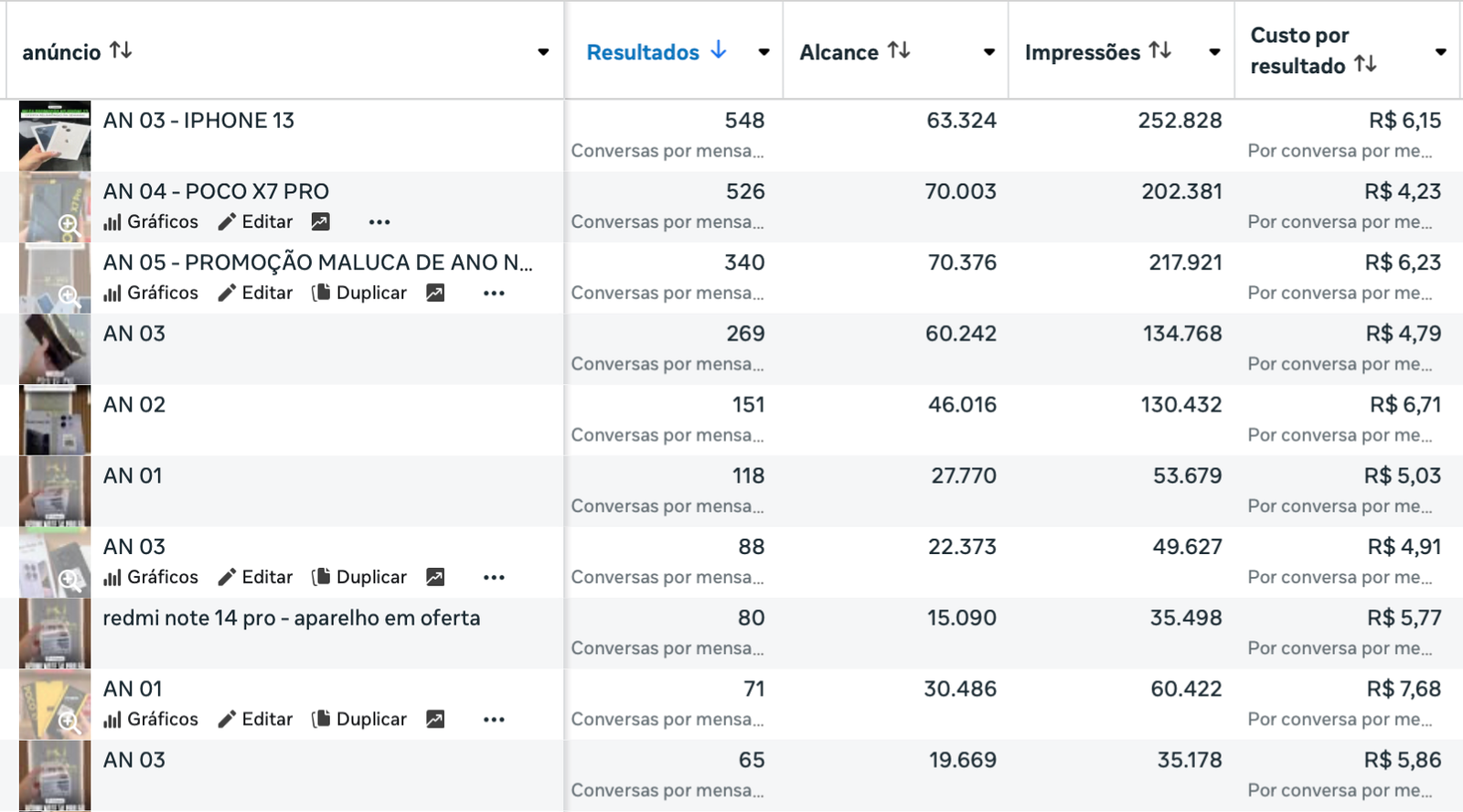 Resultados Celulares