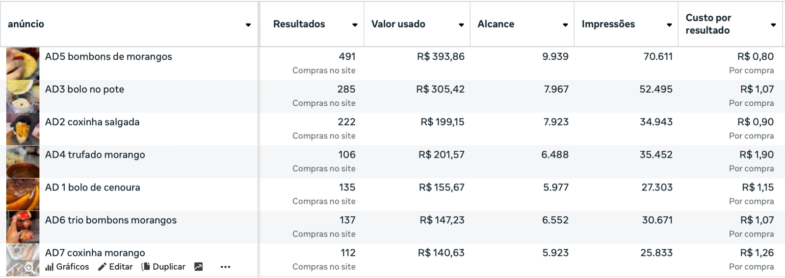 Resultados Doceria - Custo por Compra