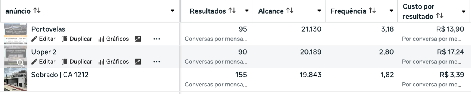 Resultados Imóveis